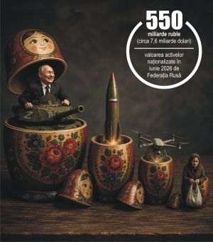 War economy: How Putin hides Russia's decline